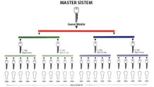 Master Kilit Sistemi Nedir?
